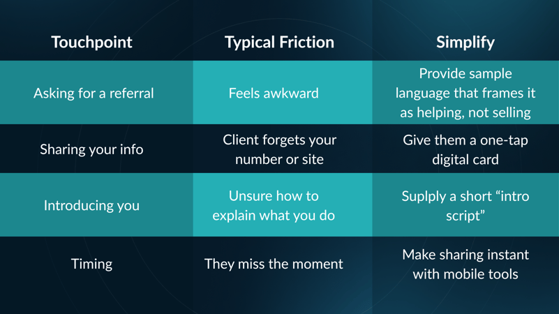 Remove Friction