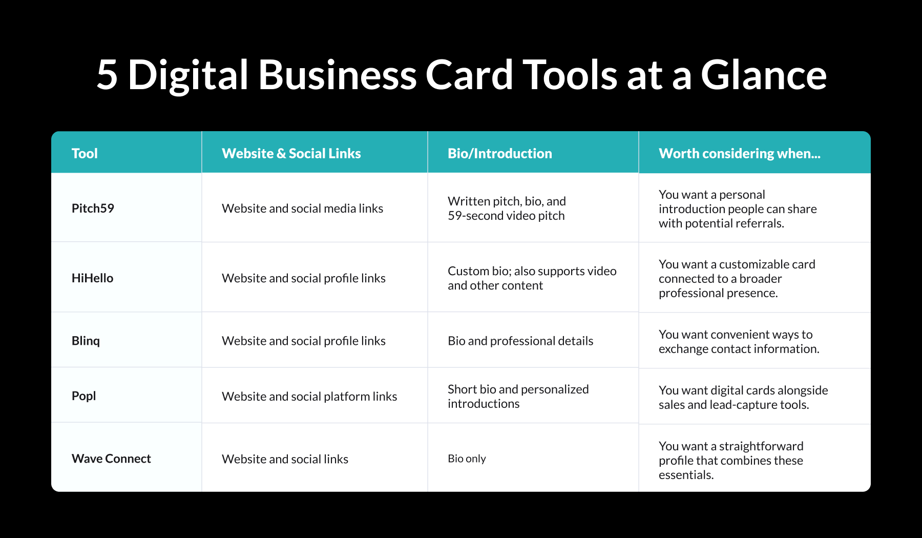 5 Digital Business Card Tools At a Glance Chart